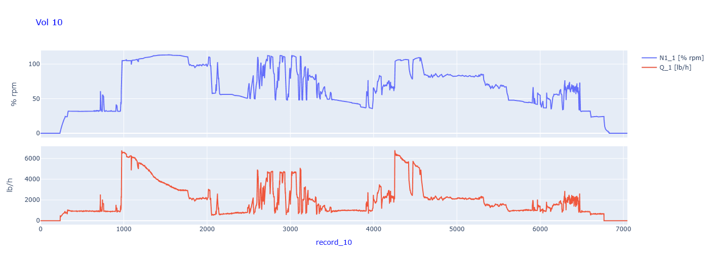 Safran Aircraft Engines Fuel Forecasting - media 1