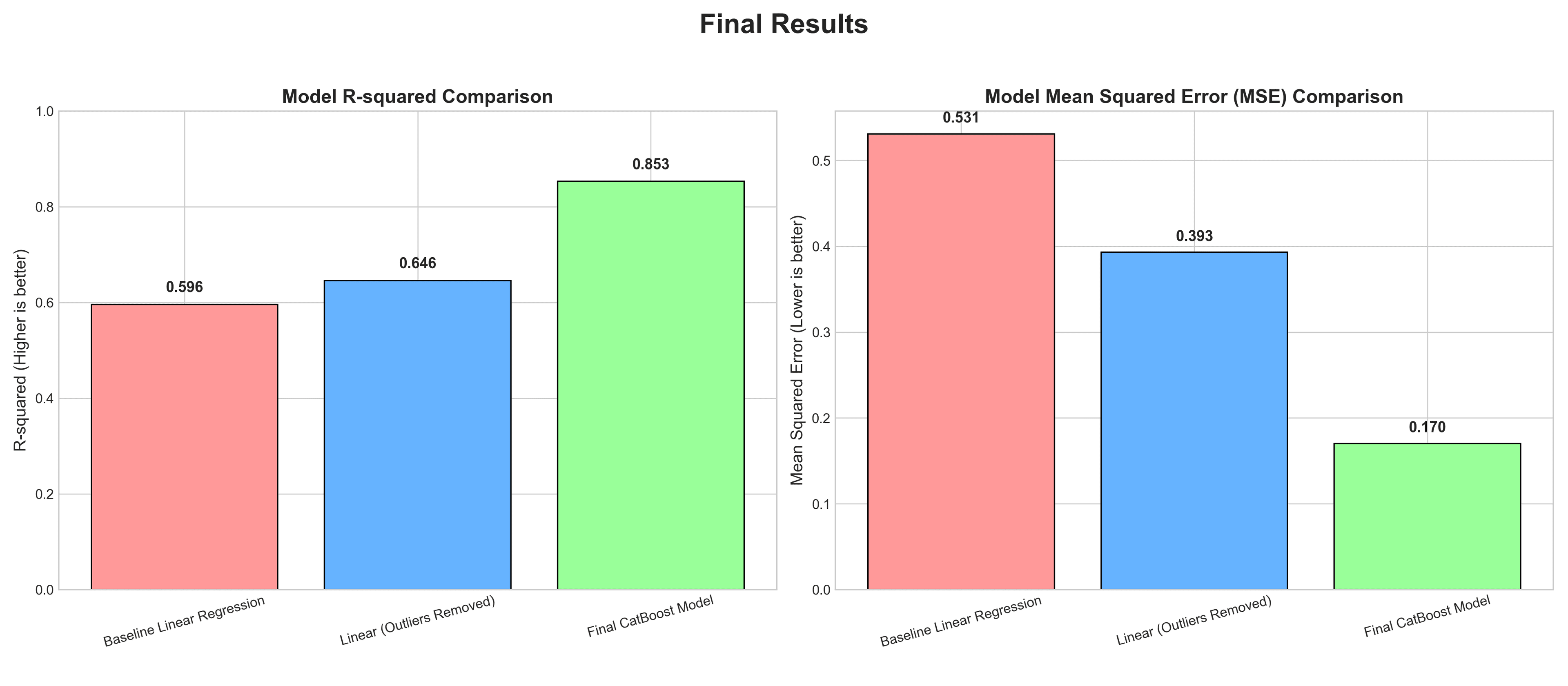 Improving Predictions: Impact of Outliers - media 1